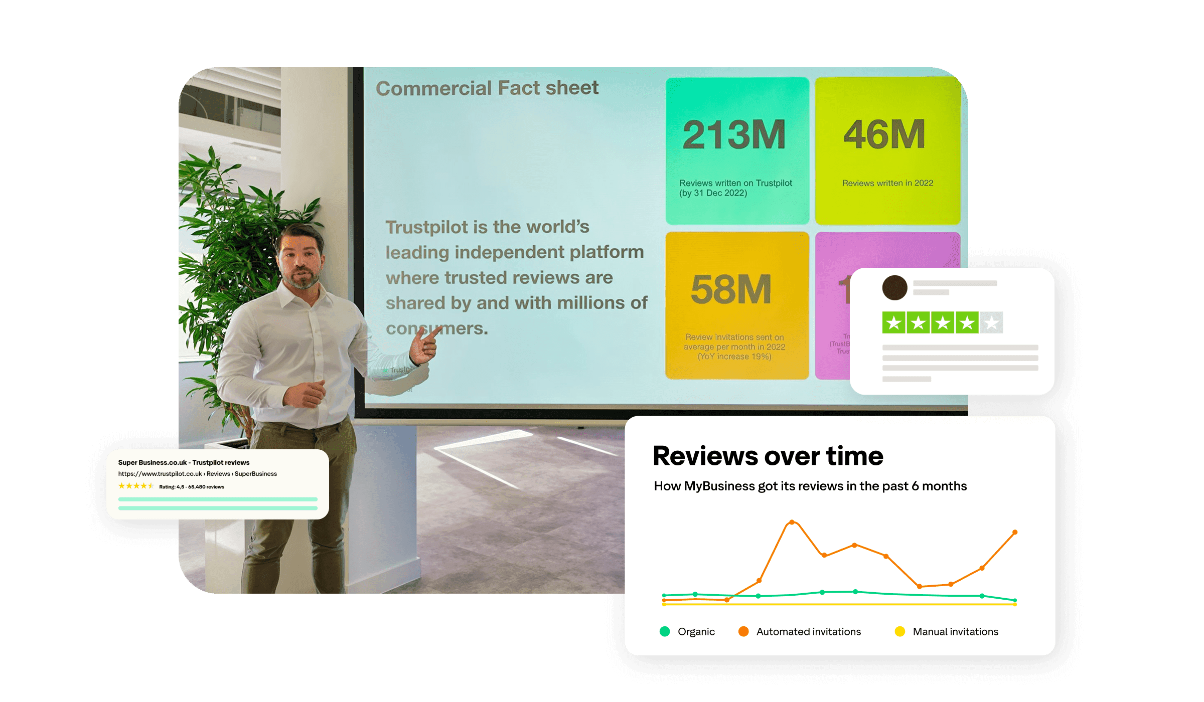 A photo of a man presenting with results displayed on a large screen behind him