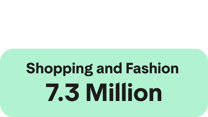 A Green icon showcasing a large Green circle and two smaller ones on the right hand side. The words Shopping and Fashion
7.3 Million are written in the centre.